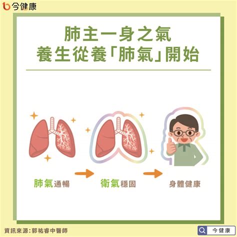 氣飽|「肺氣炸了」「氣飽了」，愛生氣的原因終於找到了，1個點很關。